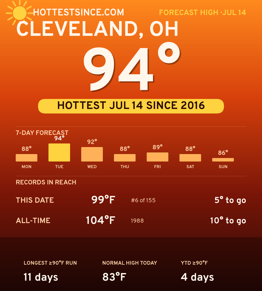 Cleveland, OH hot share card