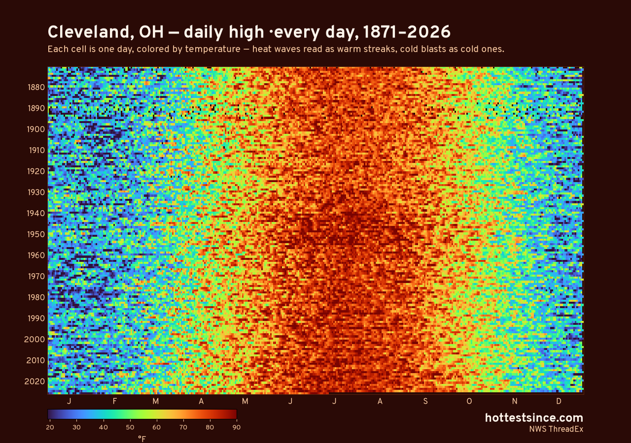 Cleveland, OH daily high heat map 1871–2026