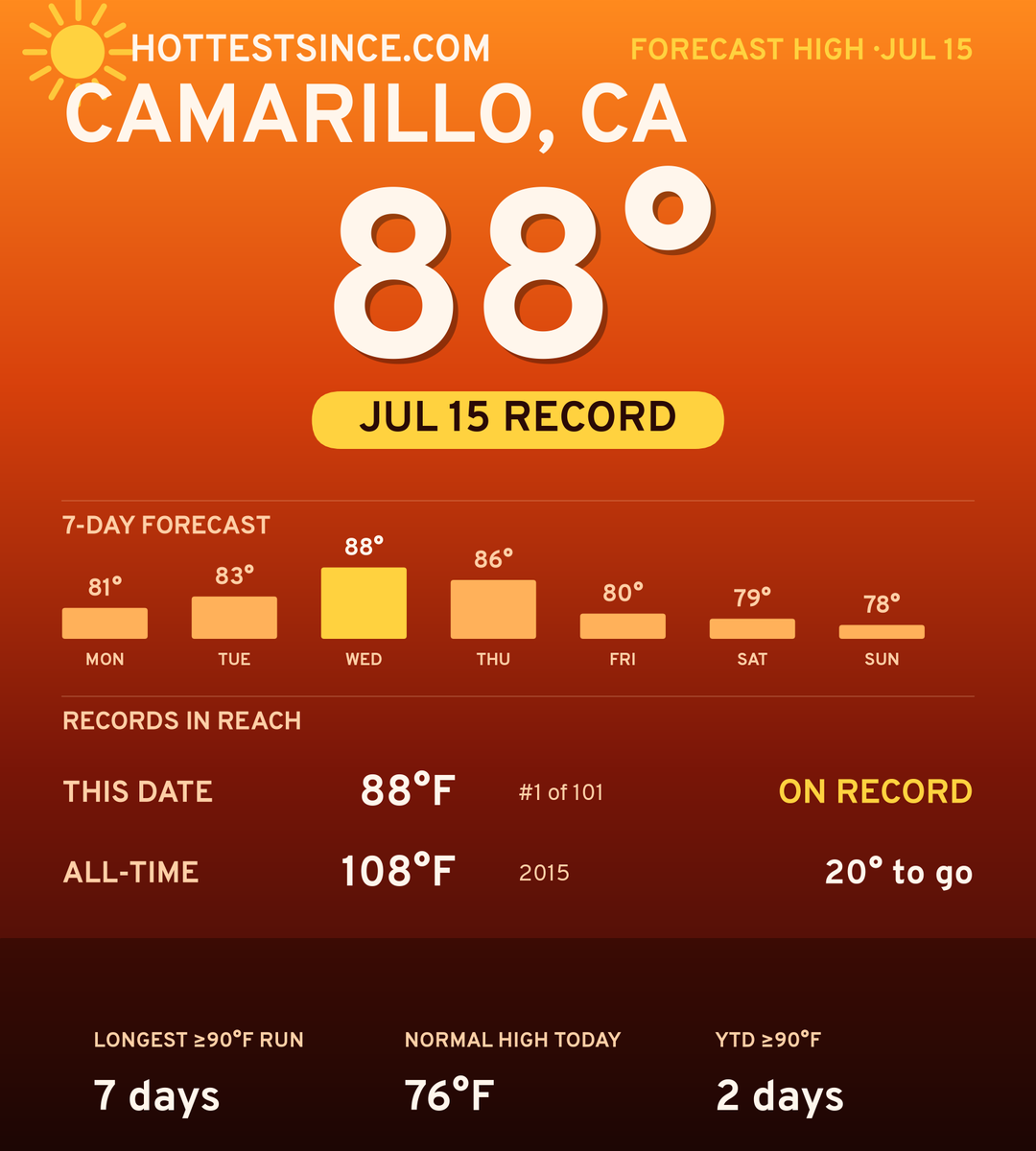 Camarillo, CA hot share card