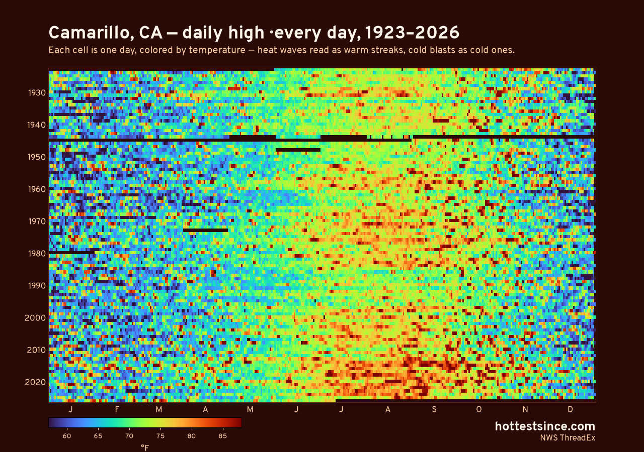 Camarillo, CA daily high heat map 1923–2026