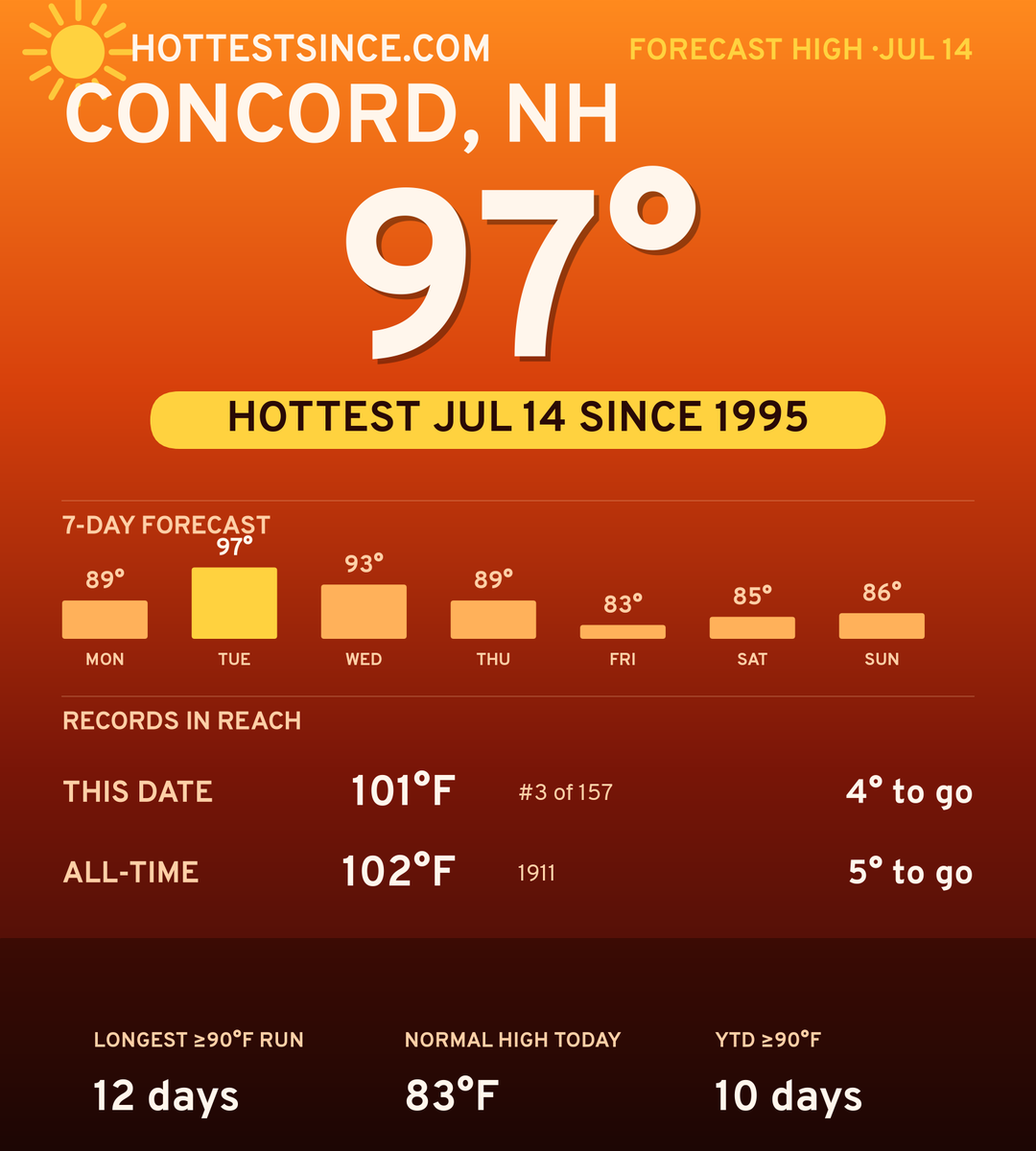 Concord, NH hot share card