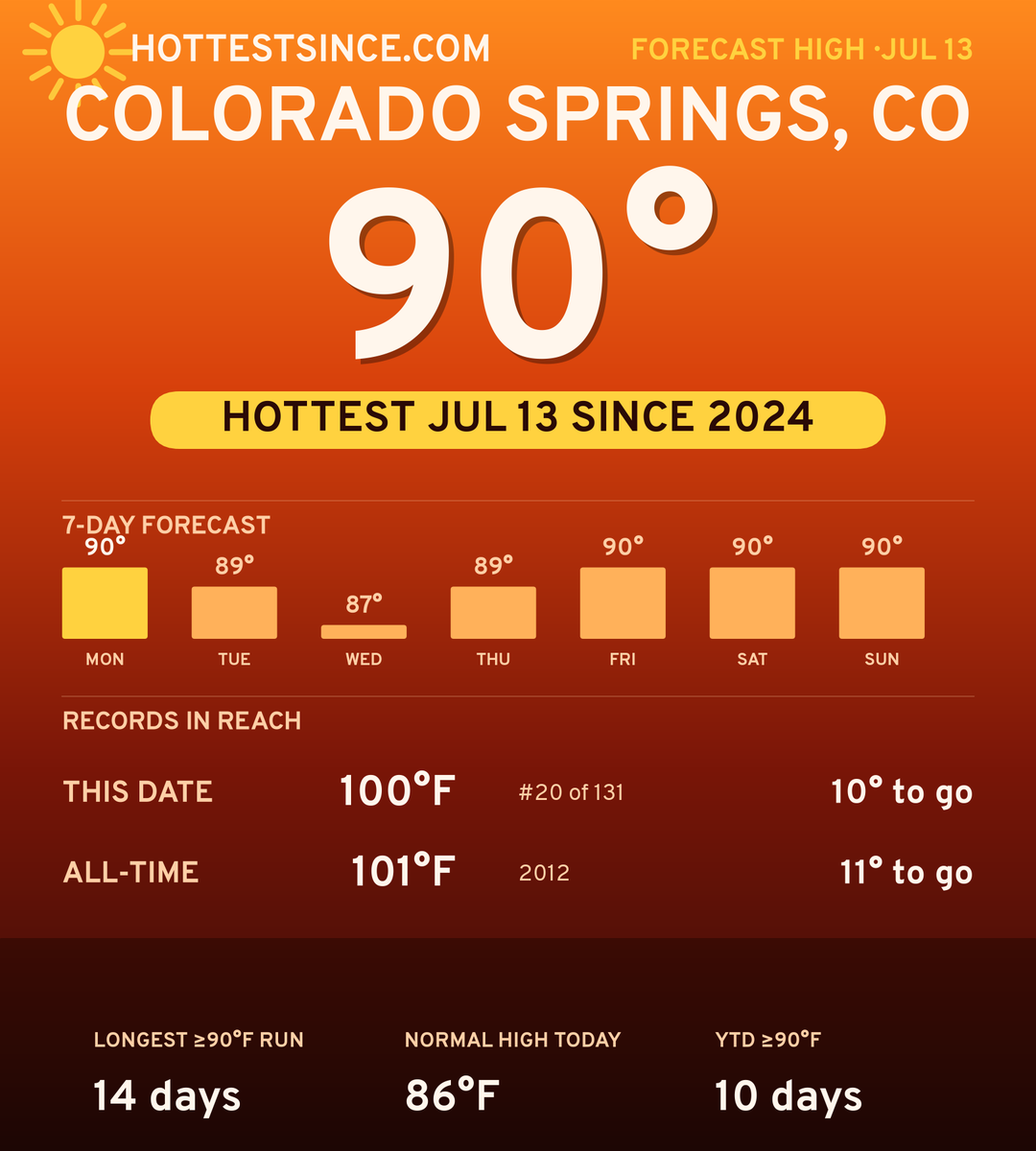 Colorado Springs, CO hot share card