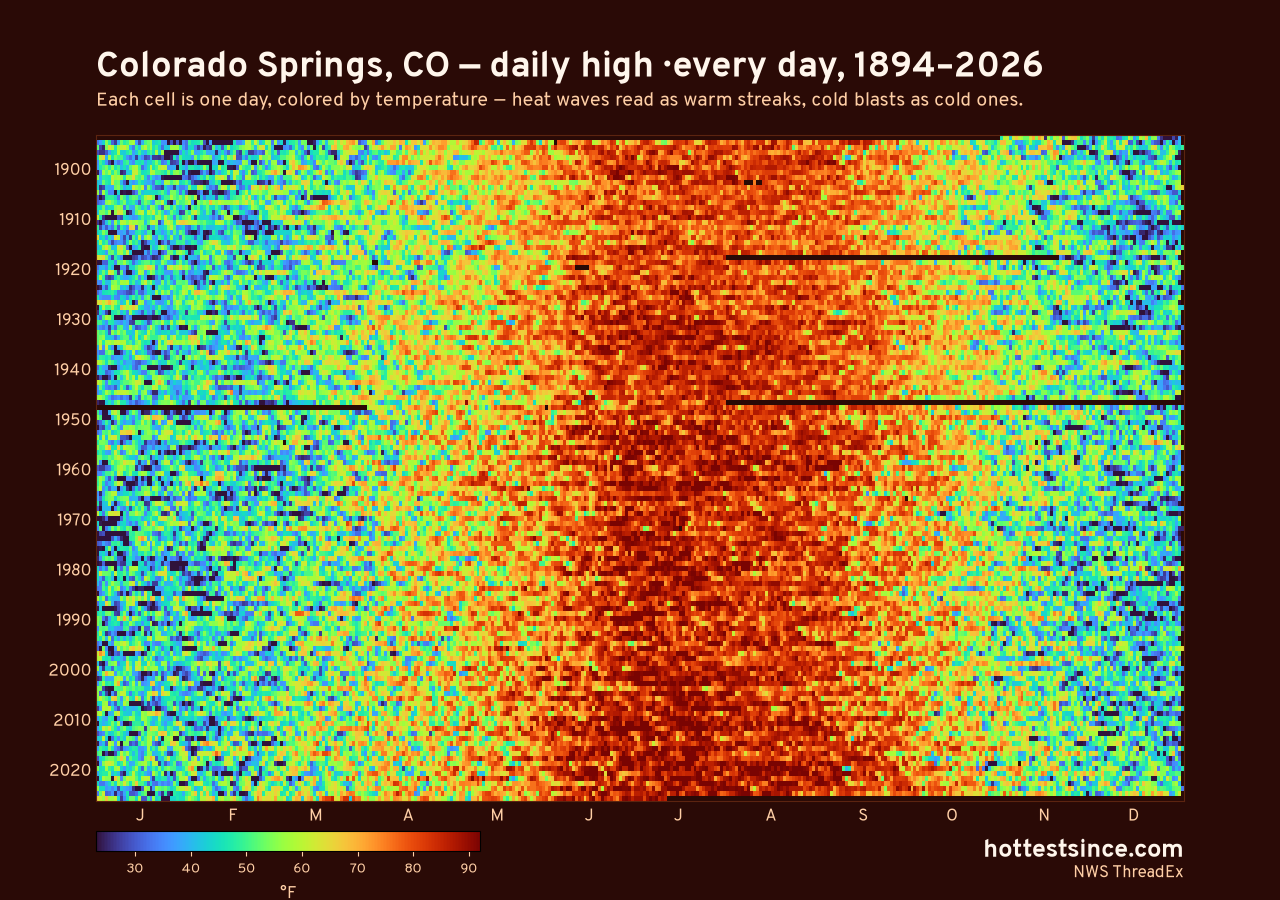 Colorado Springs, CO daily high heat map 1894–2026