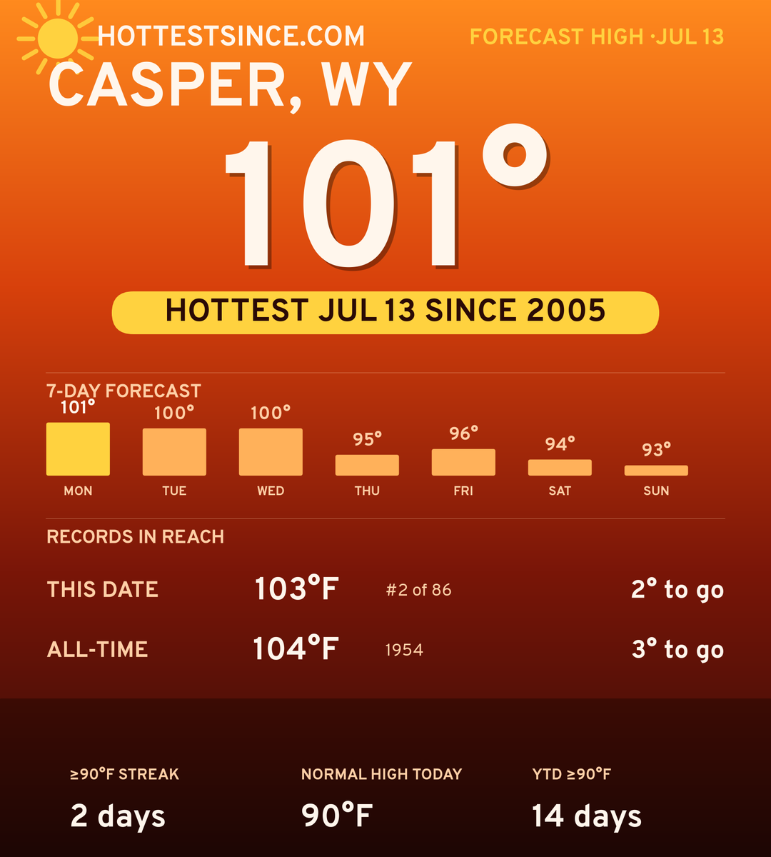 Casper, WY hot share card