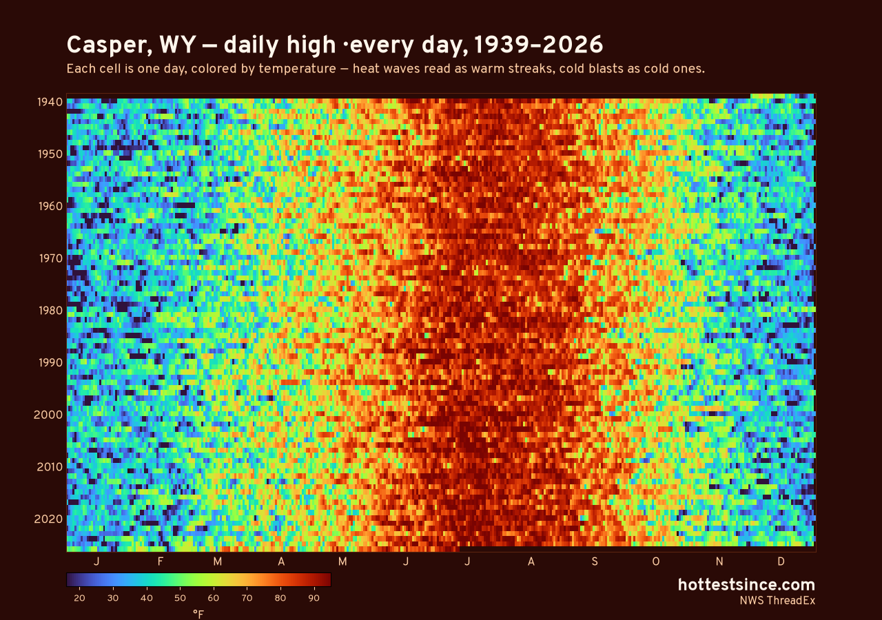 Casper, WY daily high heat map 1939–2026