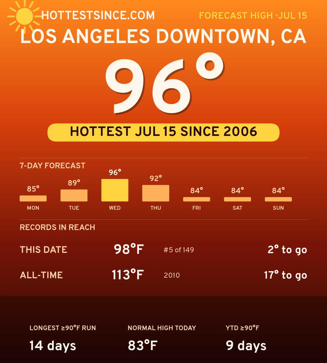 Los Angeles Downtown, CA hot share card