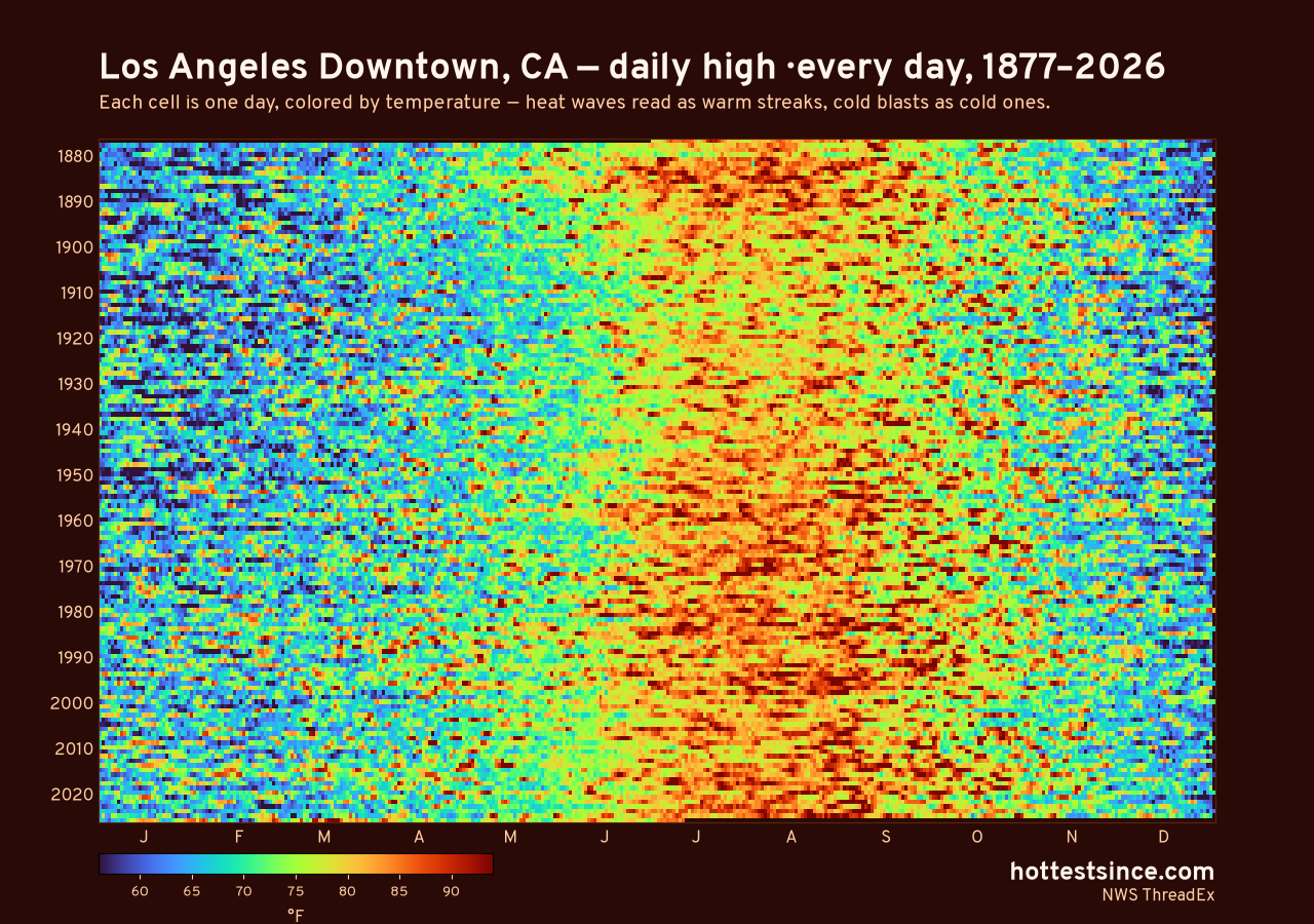 Los Angeles Downtown, CA daily high heat map 1877–2026