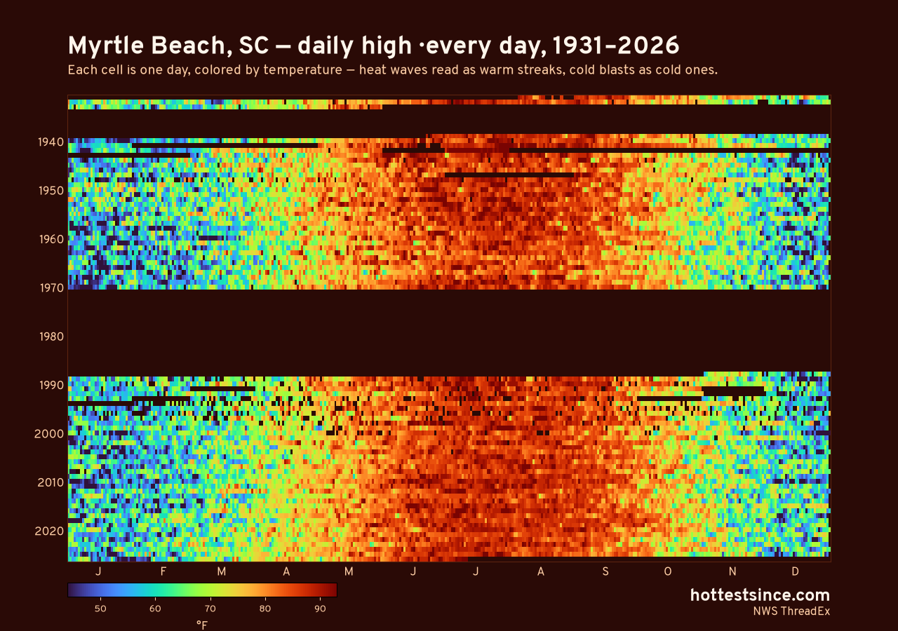 Myrtle Beach, SC daily high heat map 1931–2026