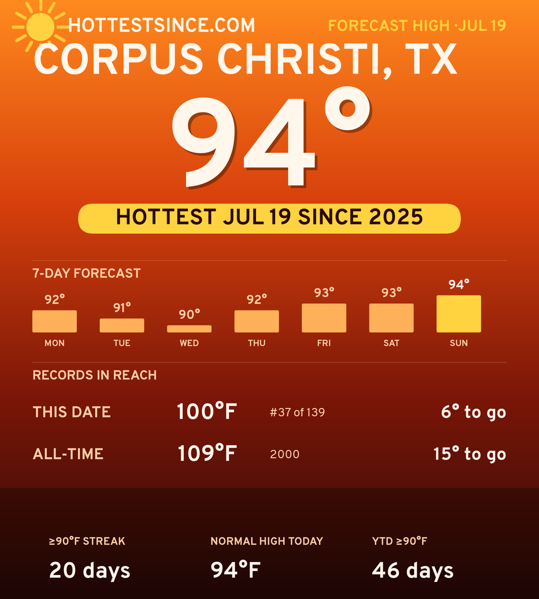 Corpus Christi, TX hot share card