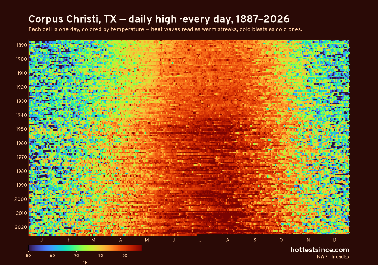 Corpus Christi, TX daily high heat map 1887–2026