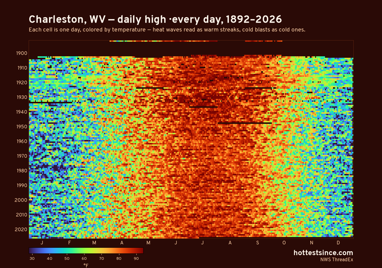 Charleston, WV daily high heat map 1892–2026