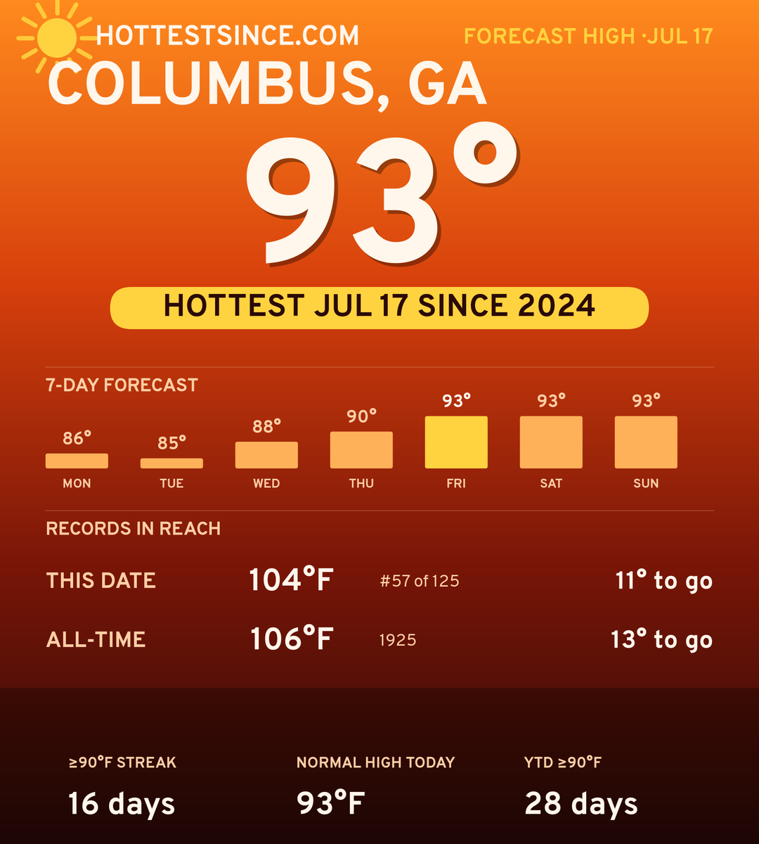 Columbus, GA hot share card