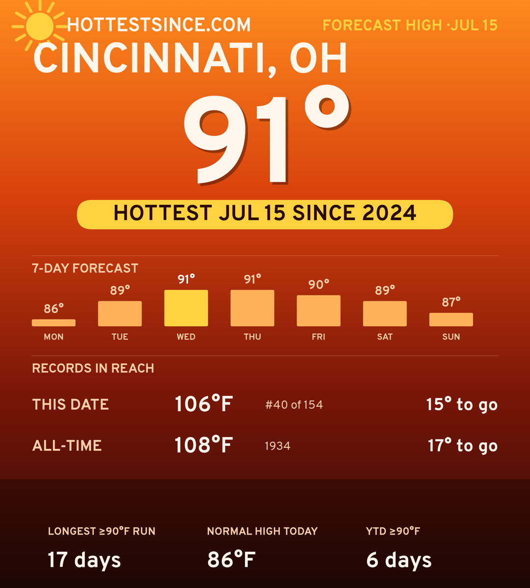 Cincinnati, OH hot share card