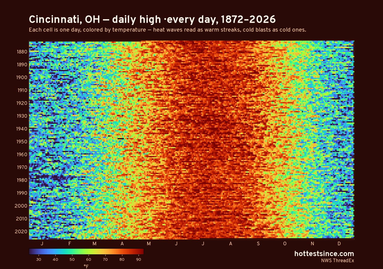 Cincinnati, OH daily high heat map 1872–2026
