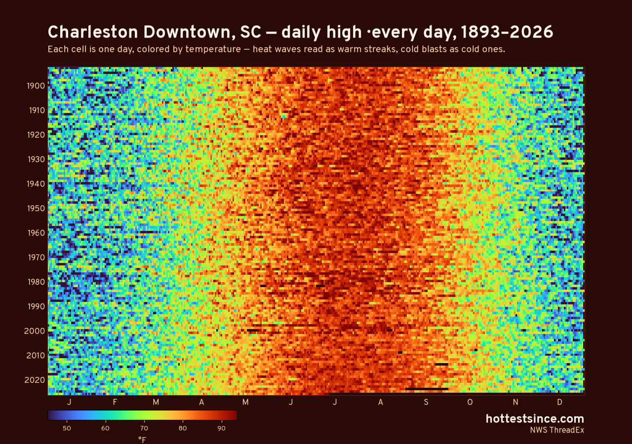 Charleston Downtown, SC daily high heat map 1893–2026