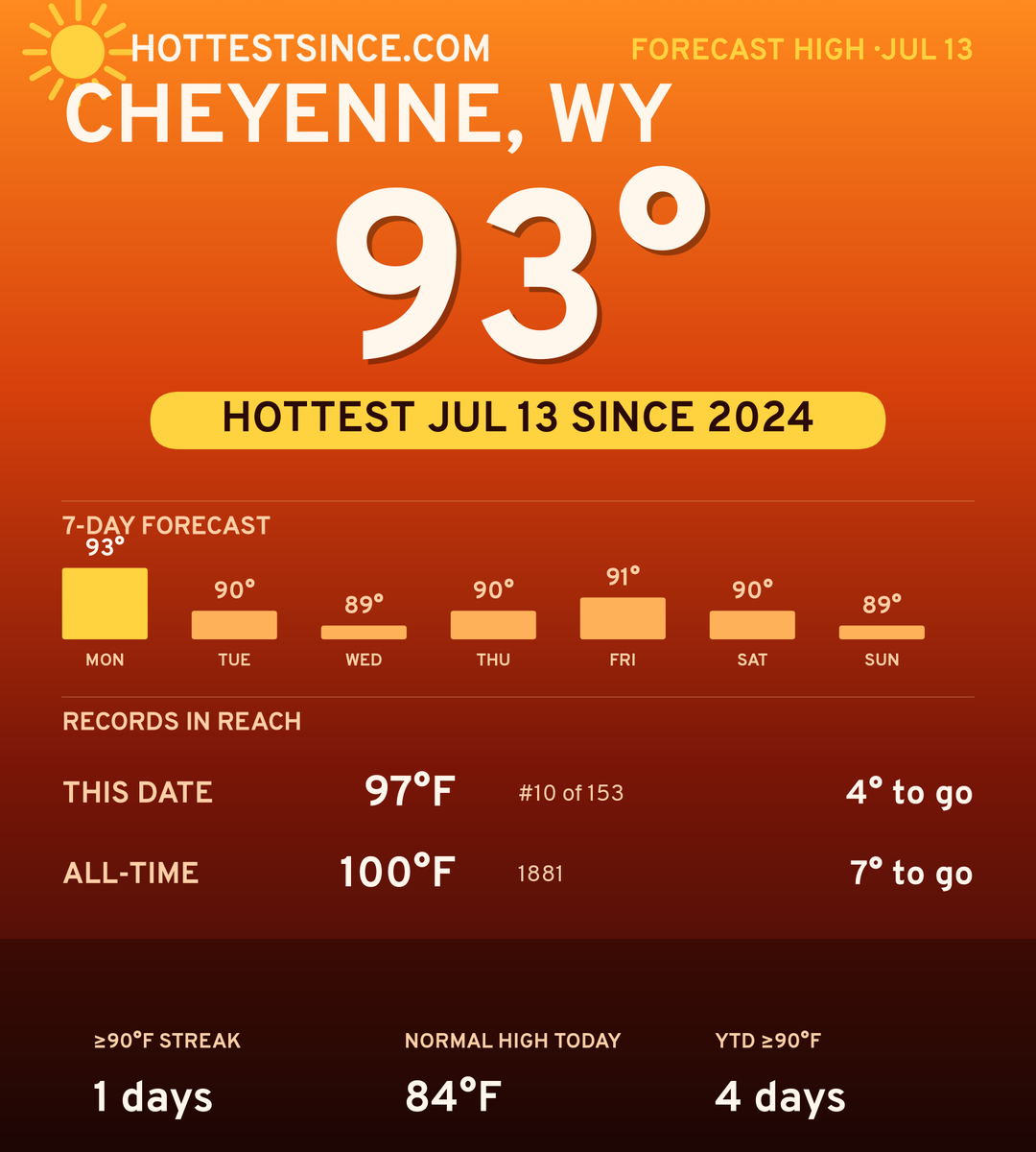 Cheyenne, WY hot share card