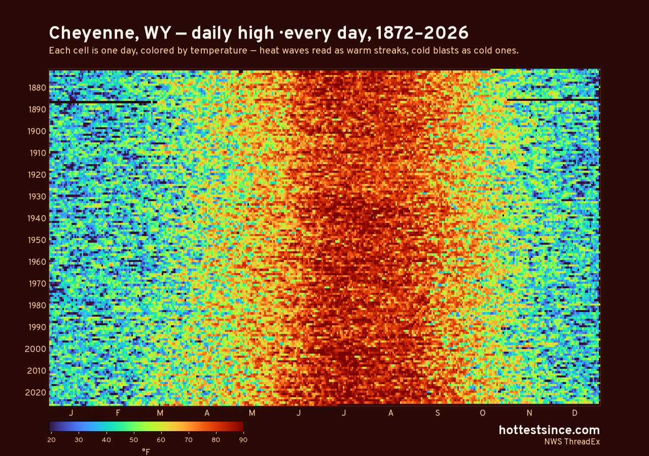 Cheyenne, WY daily high heat map 1872–2026