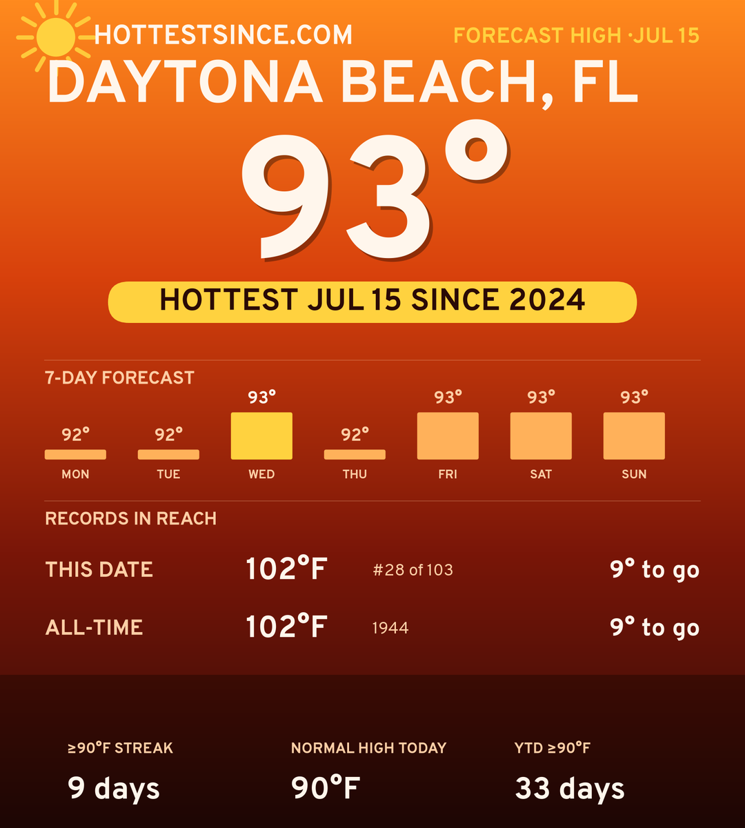 Daytona Beach, FL hot share card