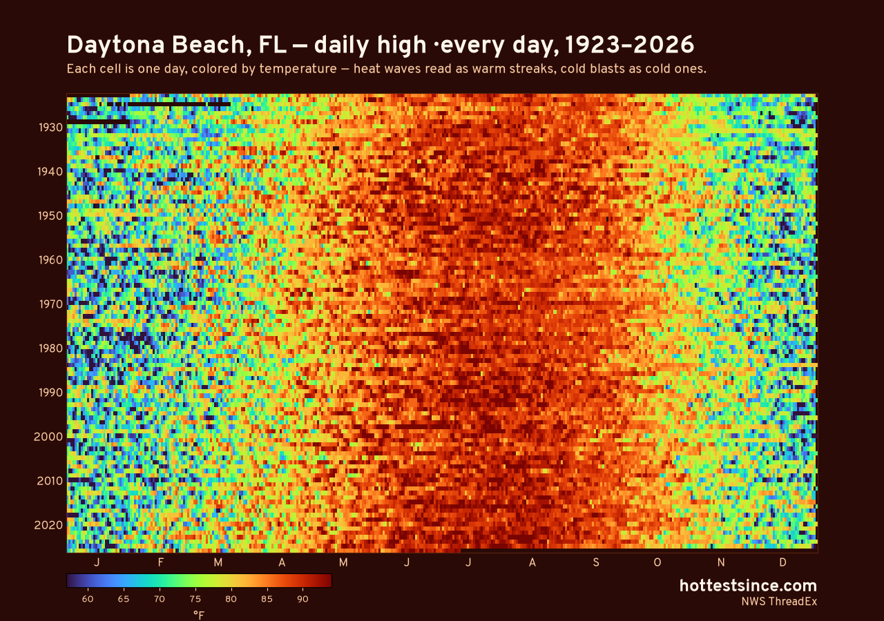 Daytona Beach, FL daily high heat map 1923–2026