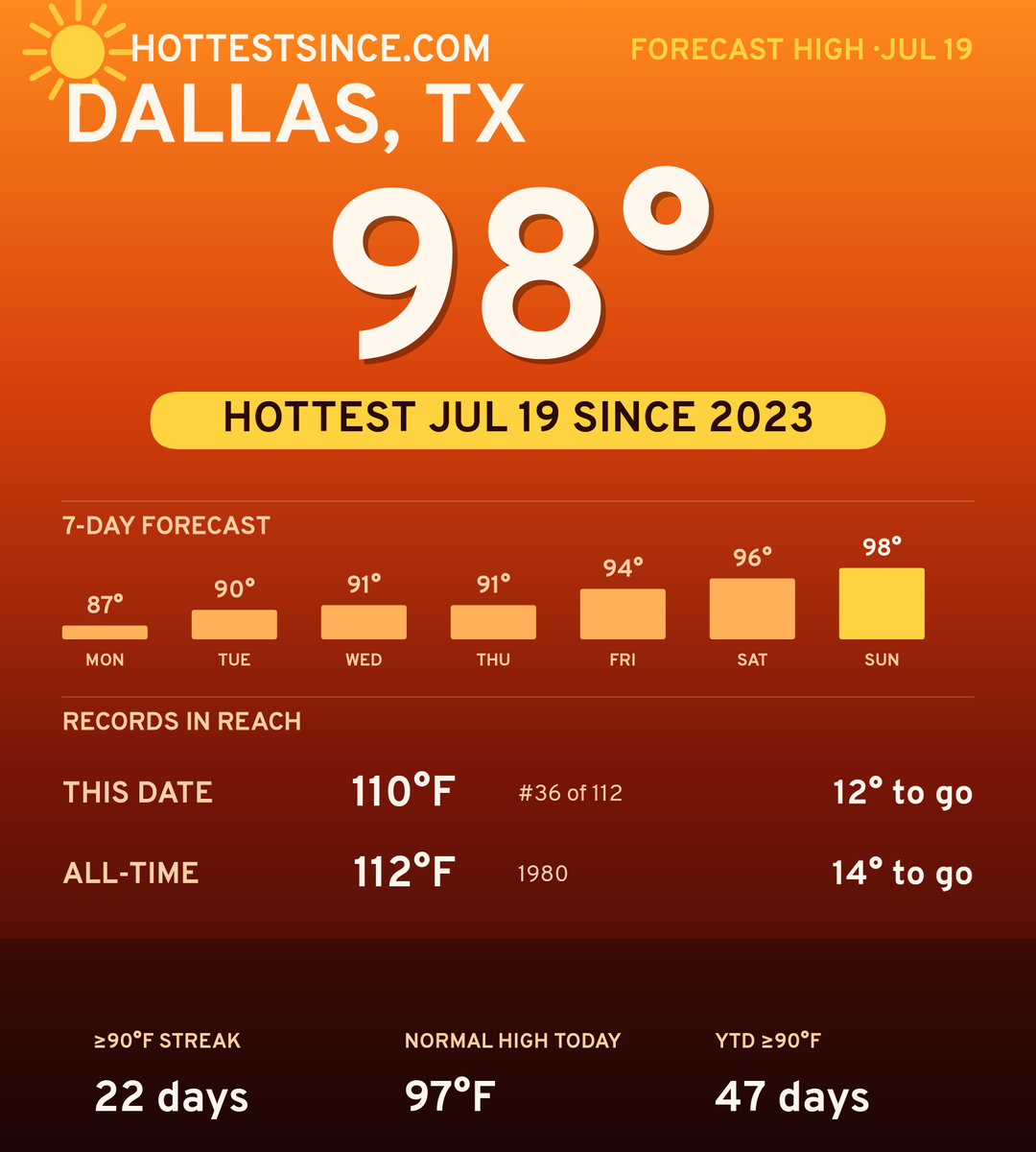 Dallas, TX hot share card