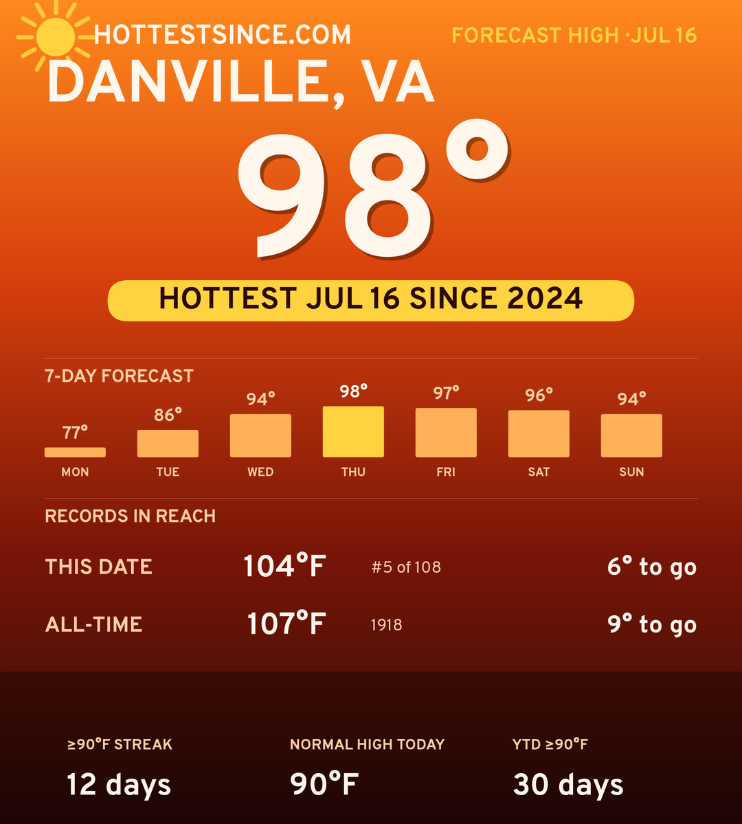 Danville, VA hot share card