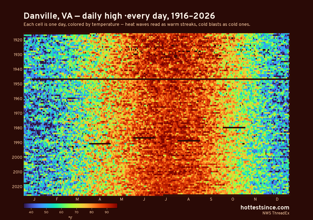 Danville, VA daily high heat map 1916–2026