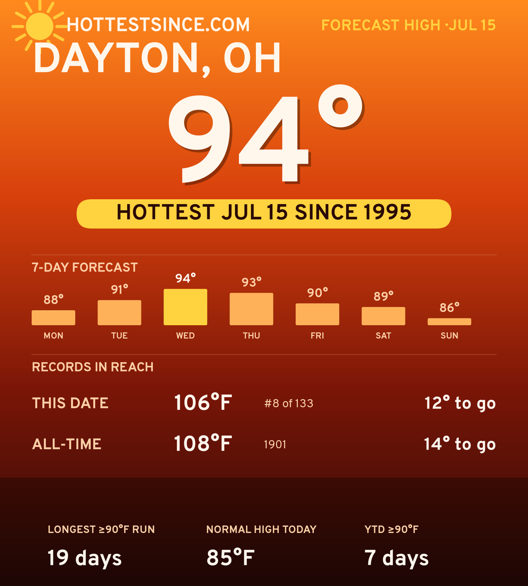 Dayton, OH hot share card