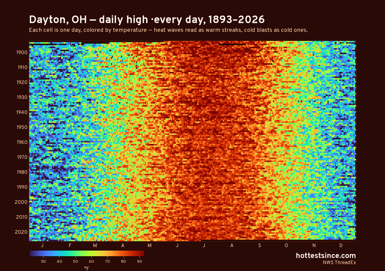 Dayton, OH daily high heat map 1893–2026