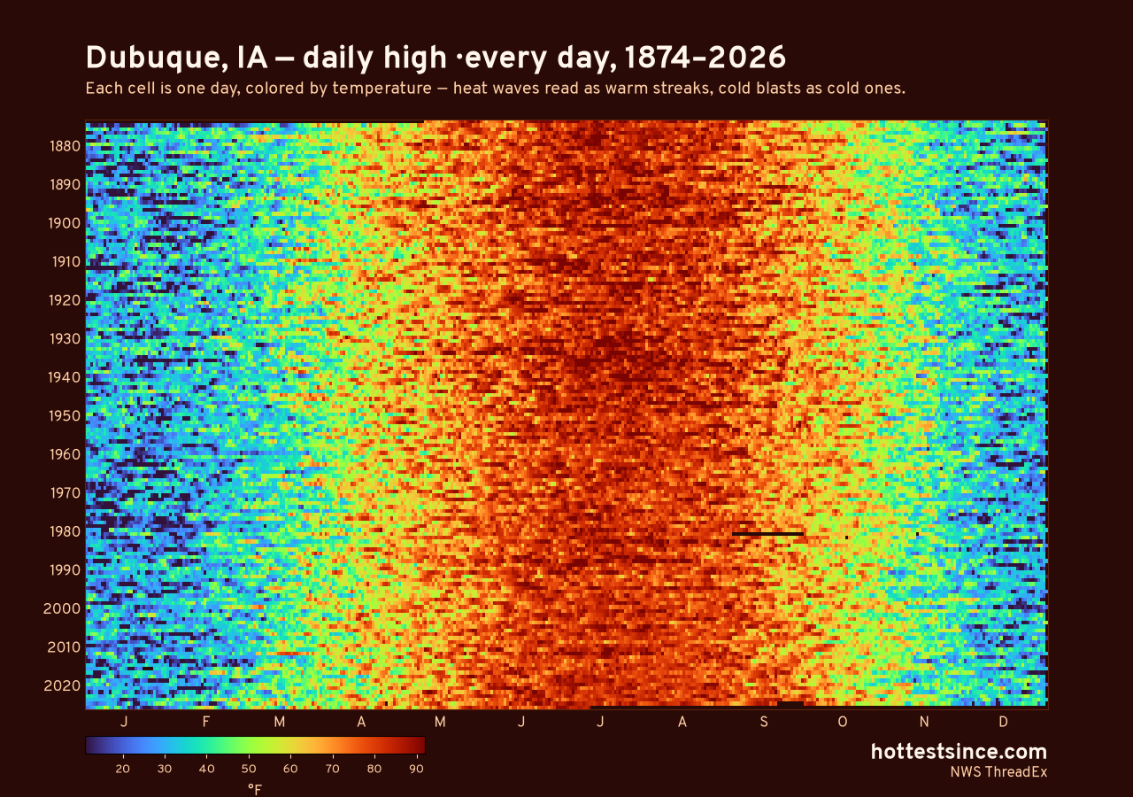 Dubuque, IA daily high heat map 1874–2026