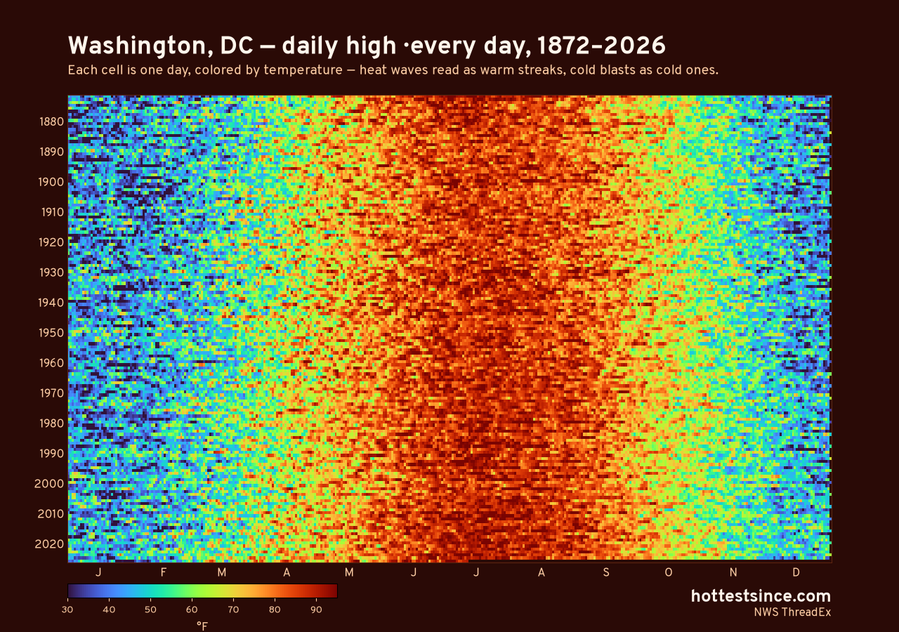 Washington, DC daily high heat map 1872–2026