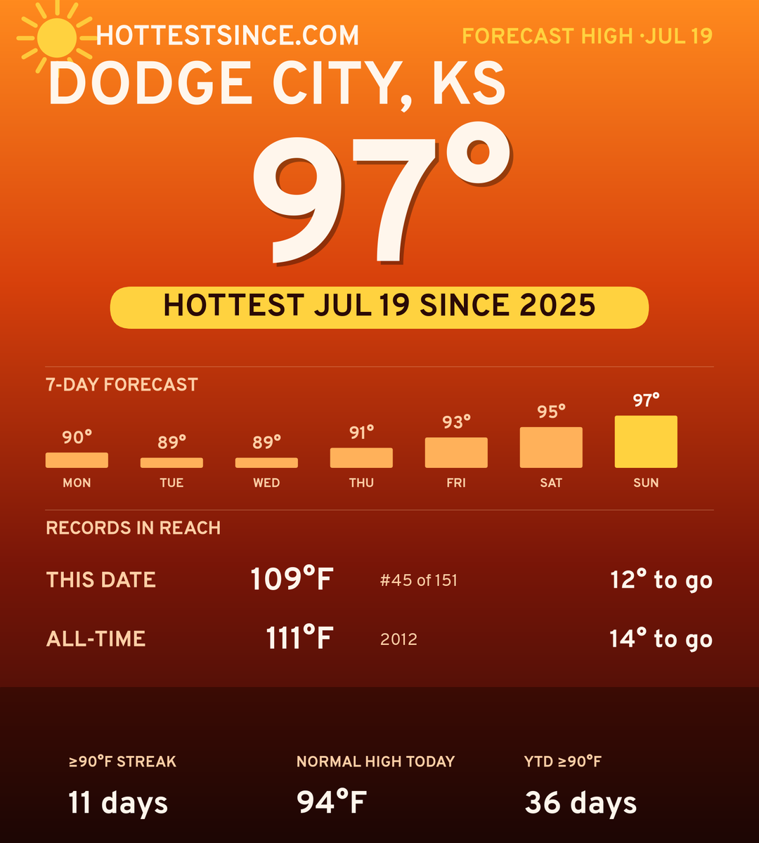 Dodge City, KS hot share card