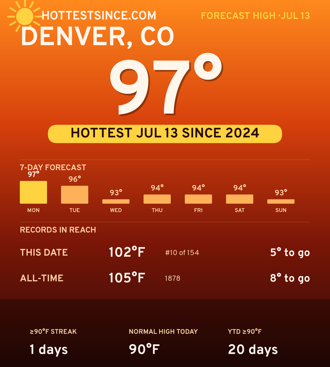 Denver, CO hot share card