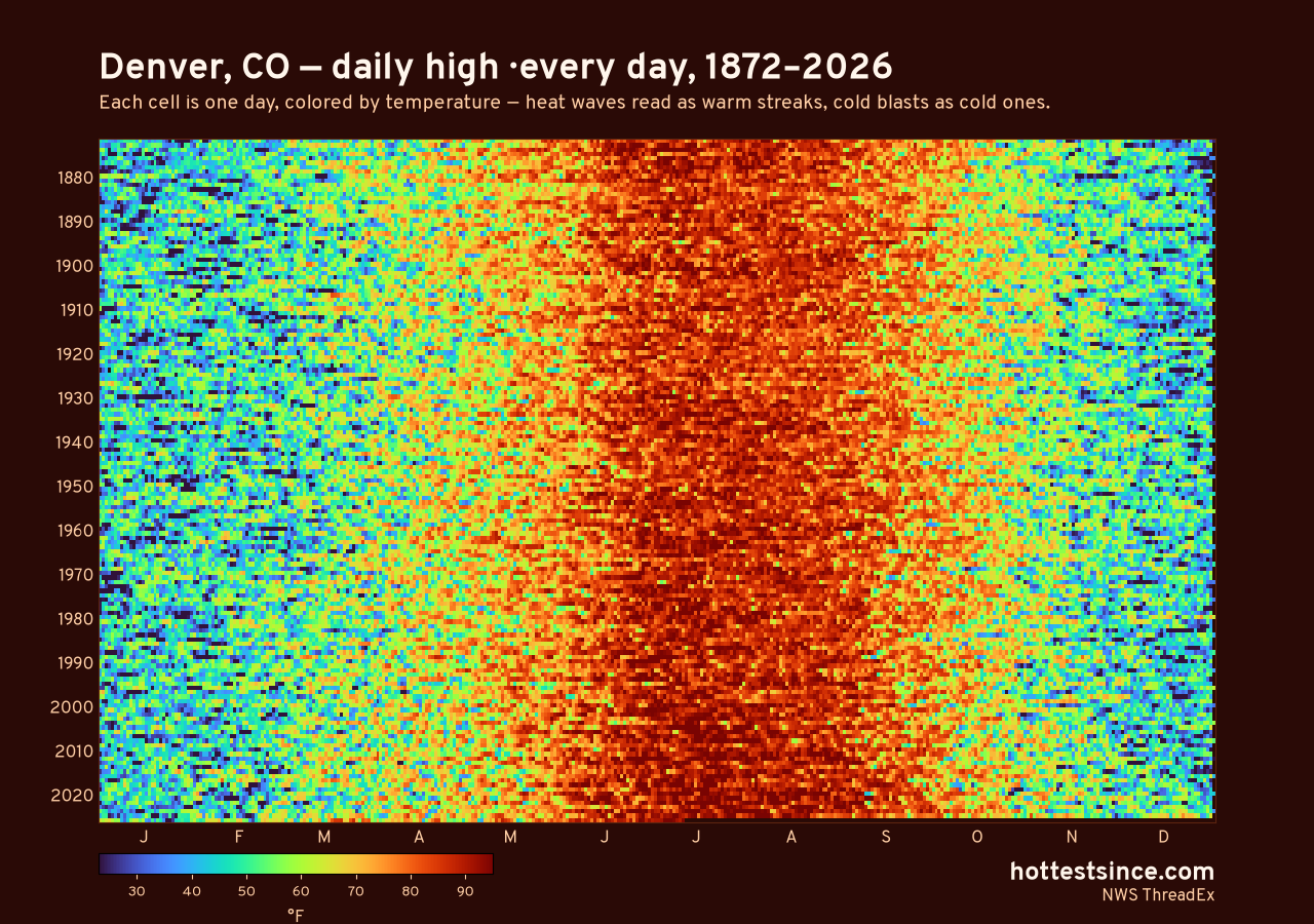 Denver, CO daily high heat map 1872–2026