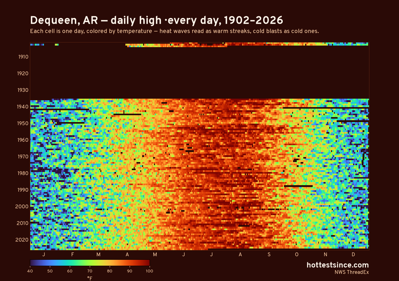 Dequeen, AR daily high heat map 1902–2026