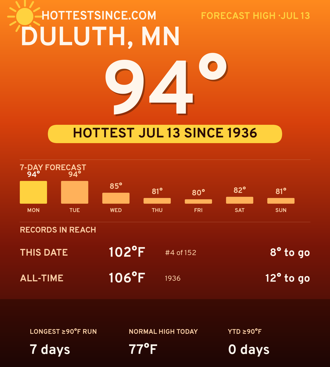Duluth, MN hot share card