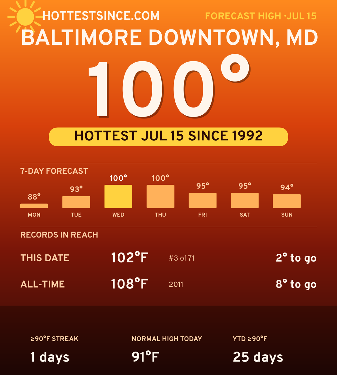 Baltimore Downtown, MD hot share card
