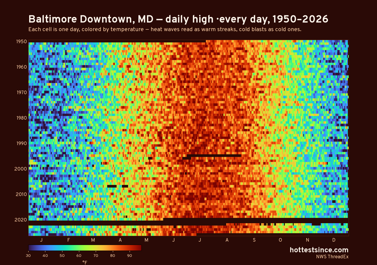 Baltimore Downtown, MD daily high heat map 1950–2026