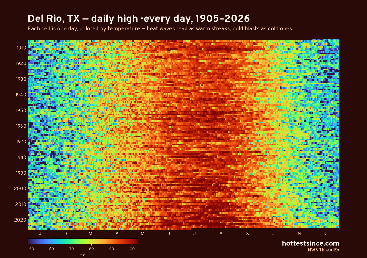 Del Rio, TX daily high heat map 1905–2026