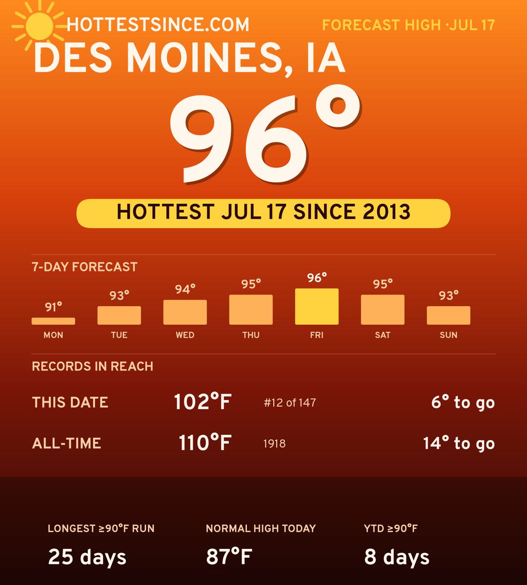 Des Moines, IA hot share card