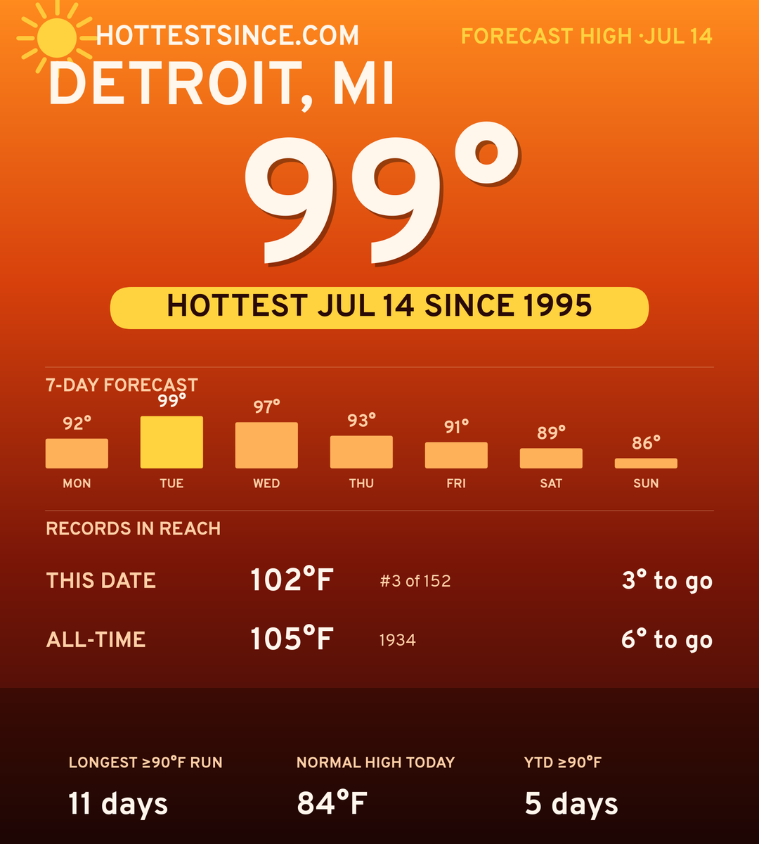 Detroit, MI hot share card