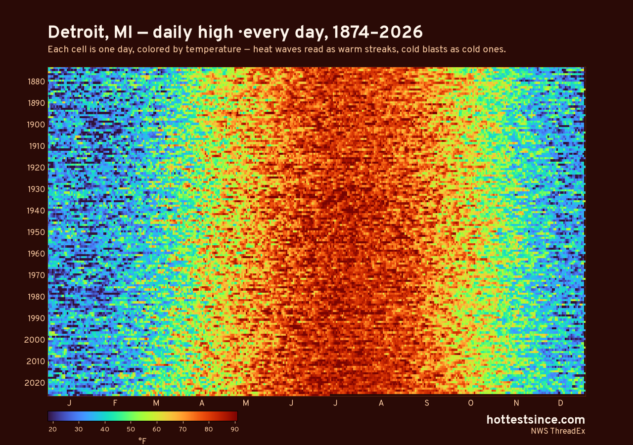 Detroit, MI daily high heat map 1874–2026