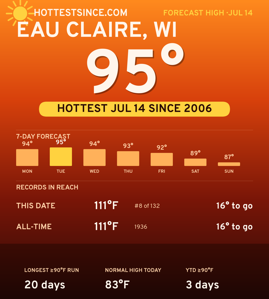 Eau Claire, WI hot share card