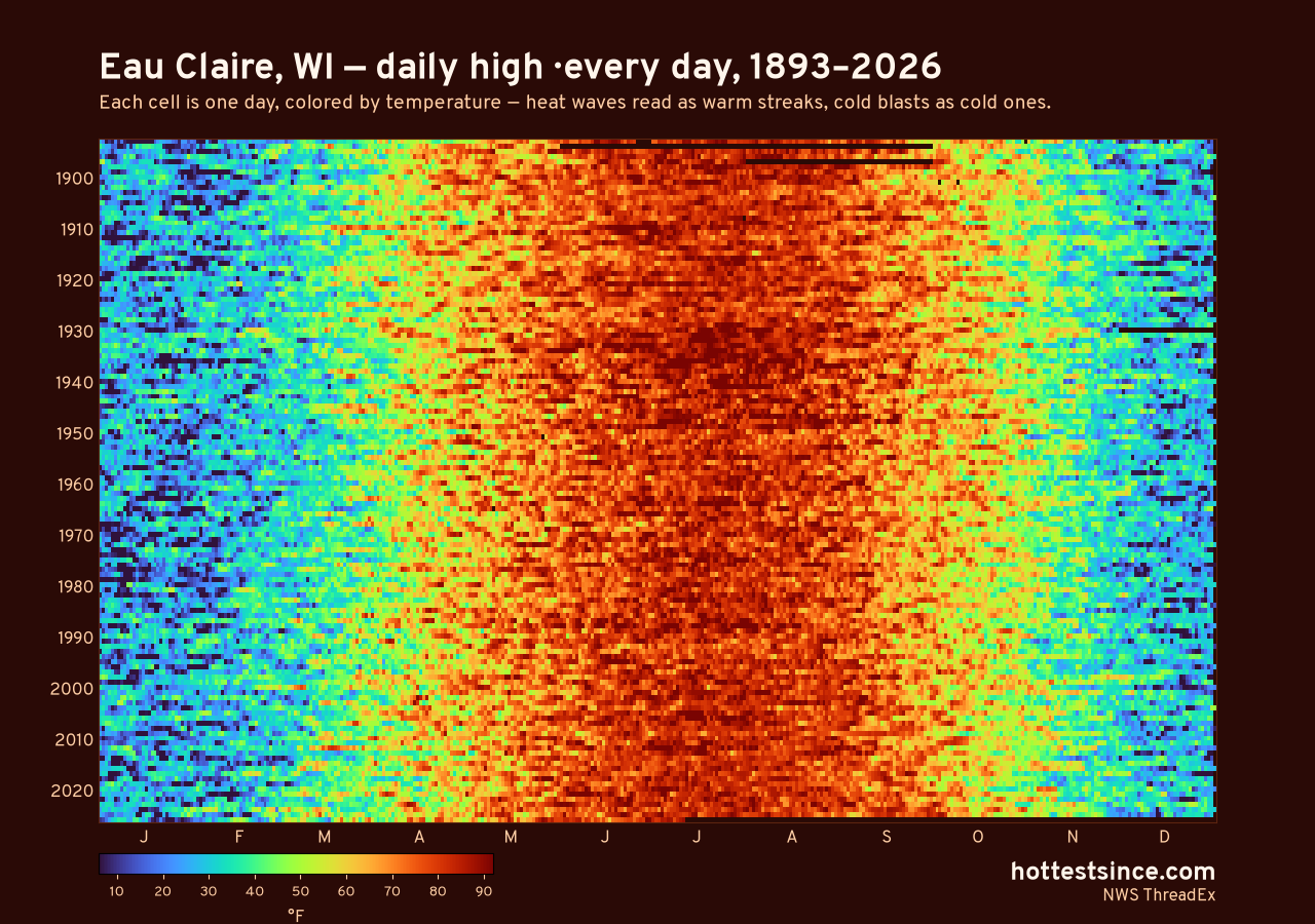 Eau Claire, WI daily high heat map 1893–2026