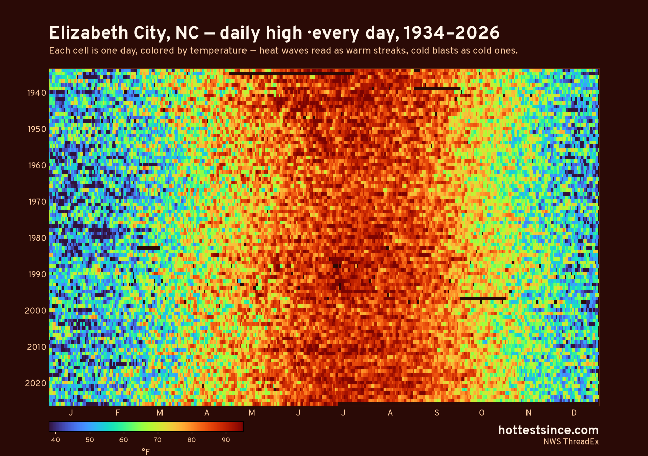 Elizabeth City, NC daily high heat map 1934–2026