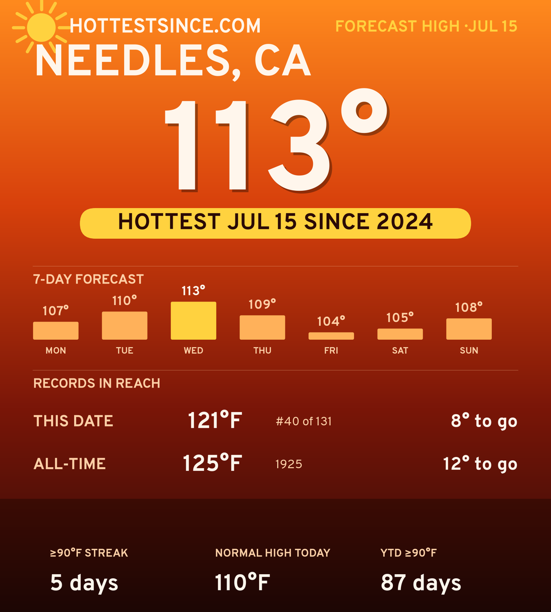 Needles, CA hot share card