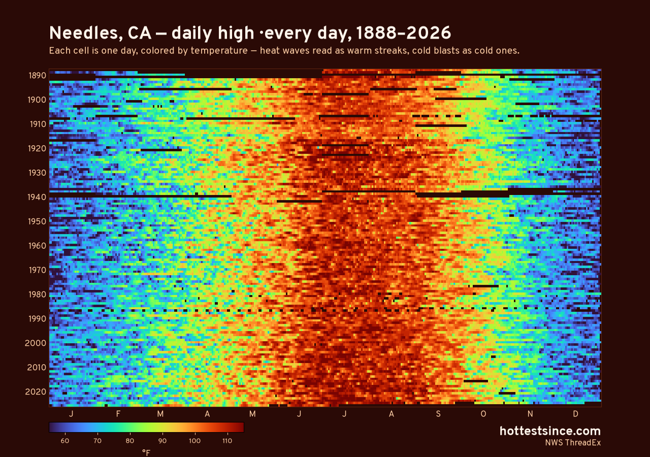 Needles, CA daily high heat map 1888–2026