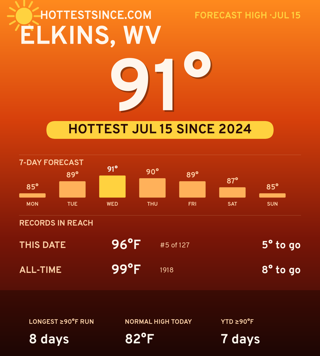 Elkins, WV hot share card