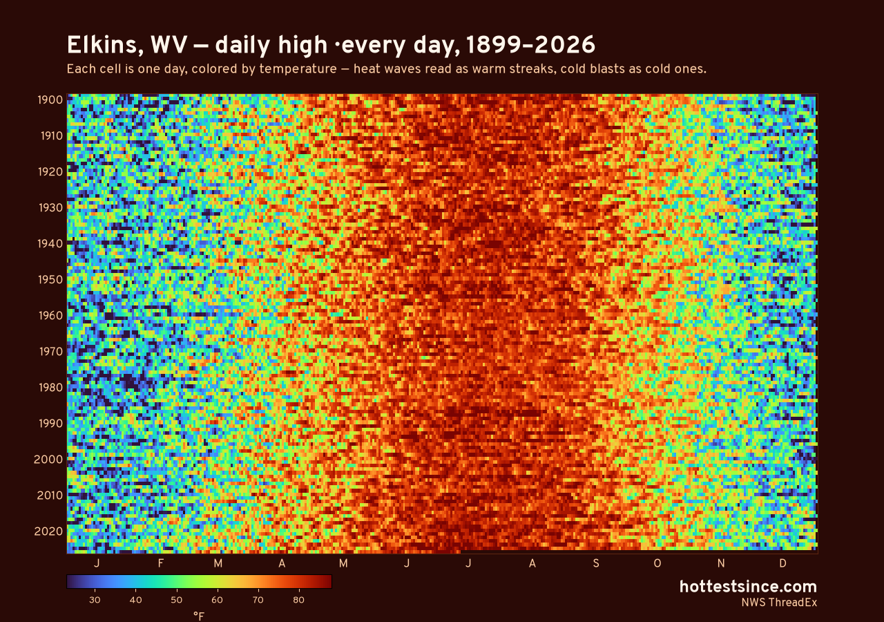 Elkins, WV daily high heat map 1899–2026