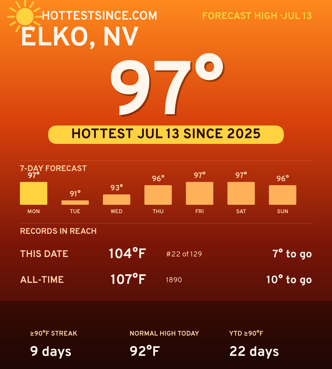 Elko, NV hot share card