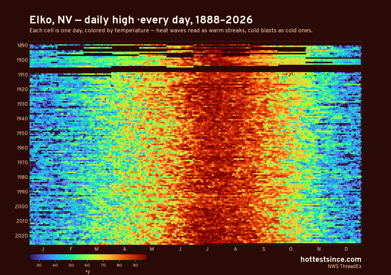 Elko, NV daily high heat map 1888–2026